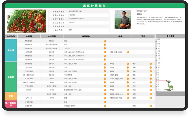 環(huán)球軟件農(nóng)業(yè)大數(shù)據(jù)平臺(tái)蔬菜種植模型