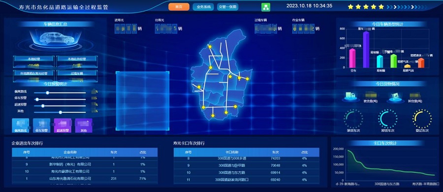 山東省壽光市?；返缆愤\輸全過程監(jiān)管系統(tǒng)