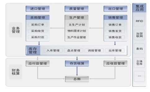 攜手環(huán)球 走企業(yè)信息化之路