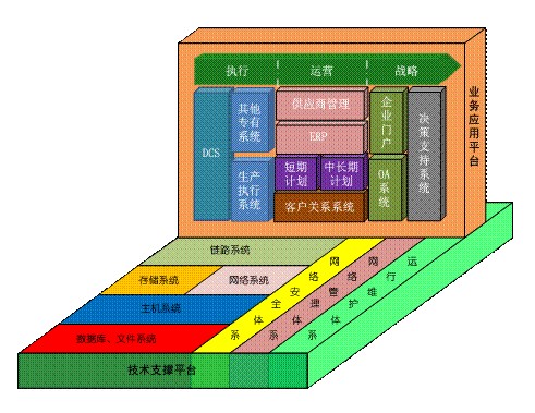 企業(yè)信息化助中小企業(yè)安全“過冬”