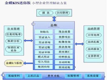 信息化提速澤農(nóng)溫室工程財(cái)務(wù)管理工作