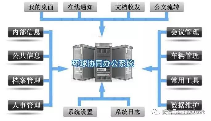 環(huán)球軟件助力壽光環(huán)衛(wèi)集團實現(xiàn)信息化管理